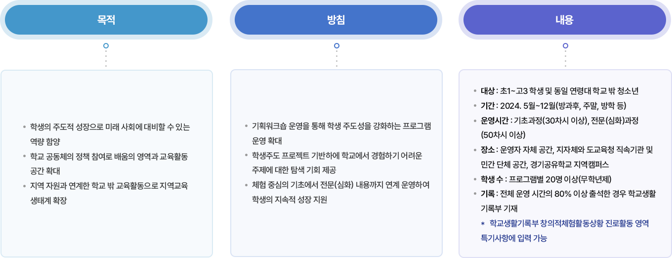 경기이룸학교 목적, 방침, 내용에 대한 이미지. 자세한 내용은 하단 참고.